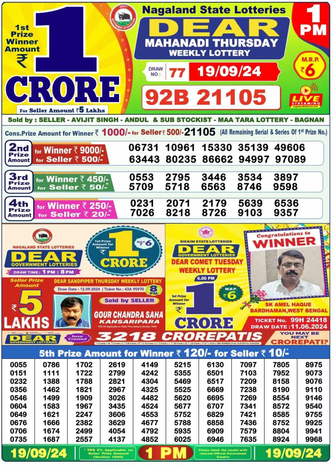 Nagaland 1 pm lottery result 